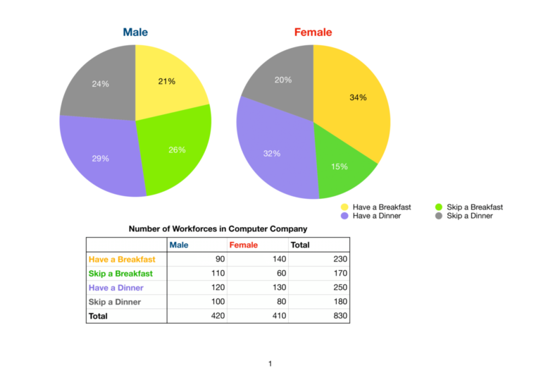 The Number of Having a Meal (IELTS Task1(AC))