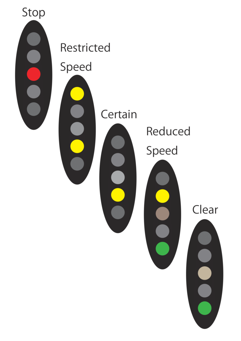 Like A Conductor, How to Check Around Themselves (Daily Blog)
